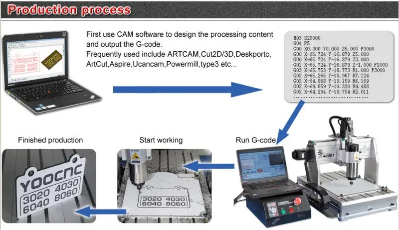 kcam cnc download