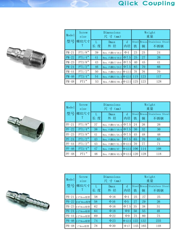 Natural Gas Hydraulic Quick Release Couplings Connect Hose - Buy ...