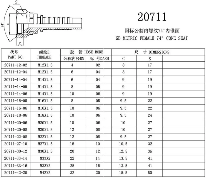 OEM and ODM available pipe fitting take off chart, View pipe fitting