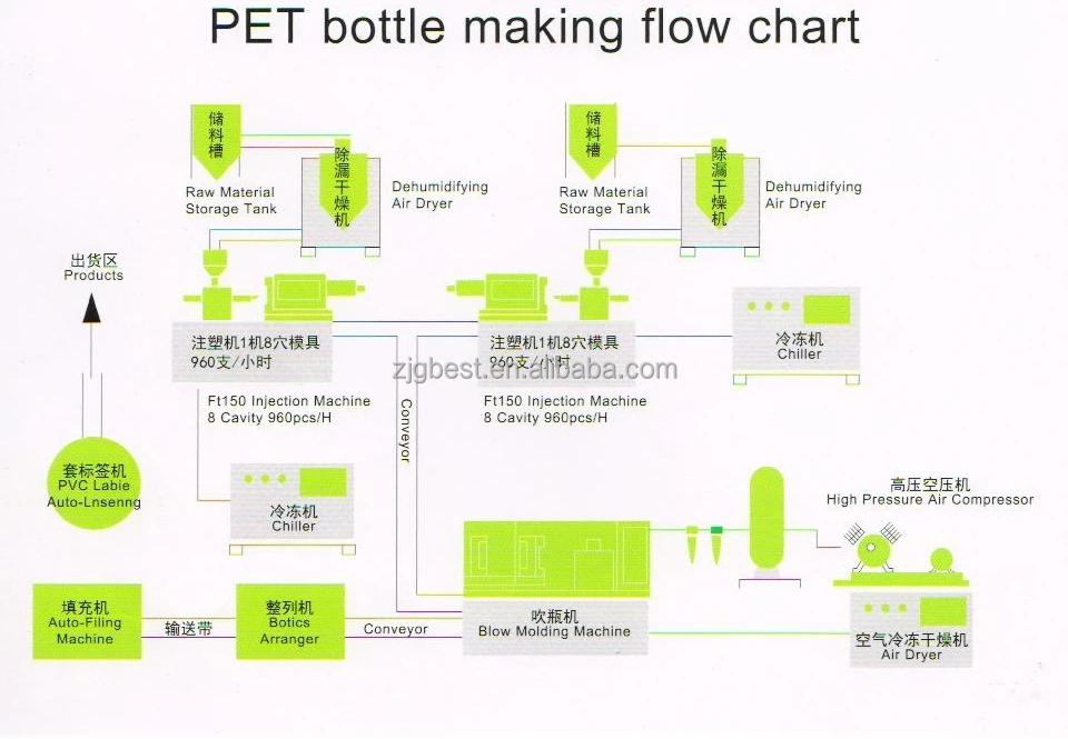 Pet Bottle Air Blow Molding Machine - Buy Blow Molding Machine,Pet