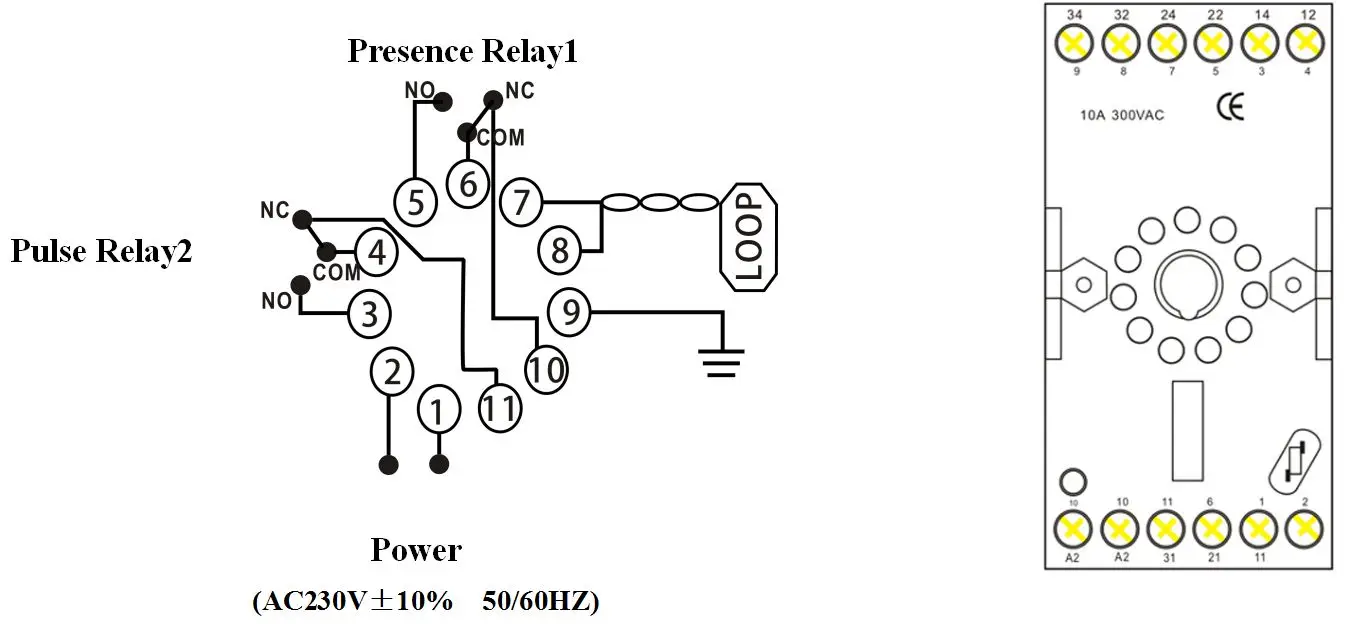 vehicle loop detector