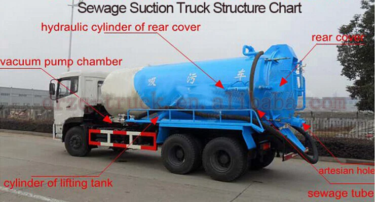 hydraulic pump 1 hp Dongfeng Sewage Vacuum Light Truck Truck Vacuum 100hp Pump