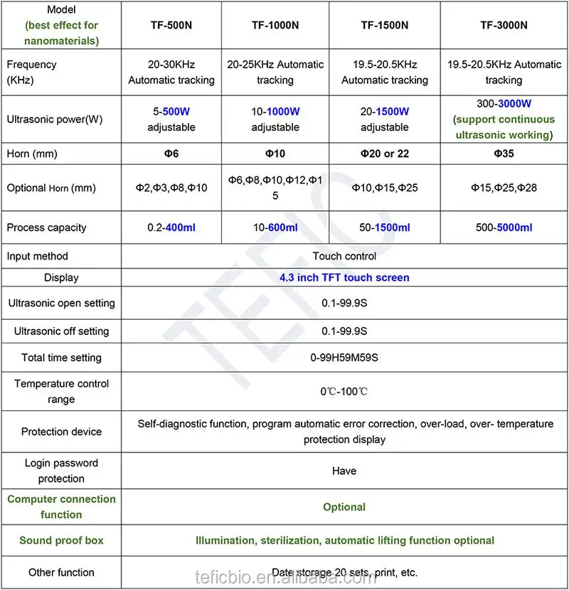 1200ml Ultrasonic Homogenizer Machine For Emulsification Homogeneous