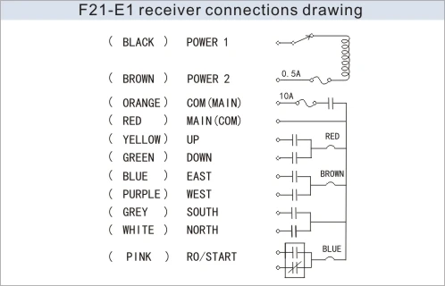 F21 e1b telecrane схема подключения