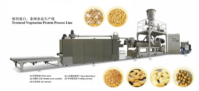 Automatic Soy fake protein meat buler extruder production line
