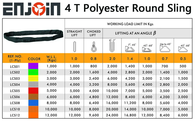 4 Tonne Working Load Polyester Lifting Round Sling 6 Meters Buy 4