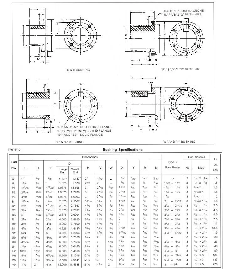 Taper Lock Bush Mit Split Buchsen Buy Split Bushings,Taper Lock Bush