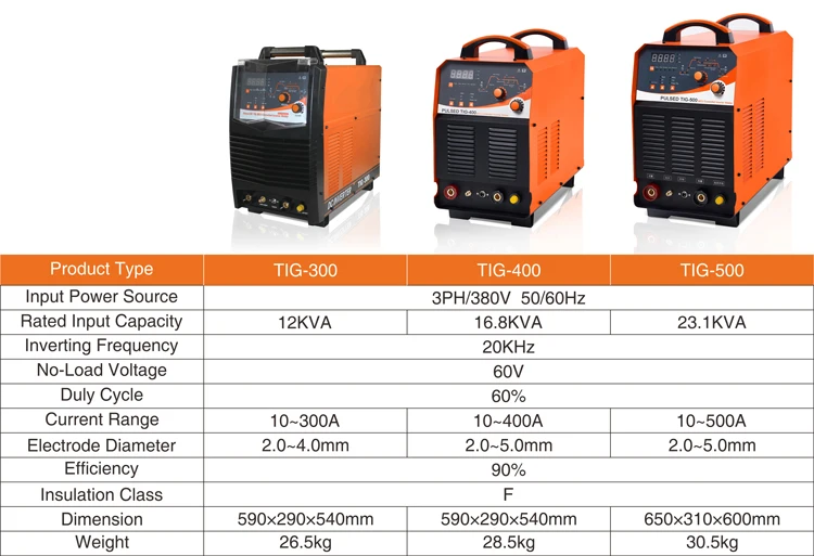 Chinese Wholesale Suppliers High Quality Multifunction Mig Mag Tig