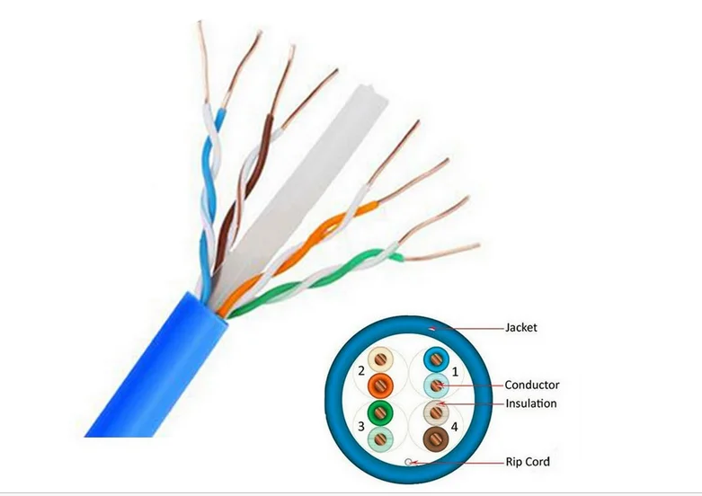Pvc Unshielded Twisted Pair Cat6 Utp Cable Fobelec Wire Cable - Buy Electric Wire,Copper Cable ...