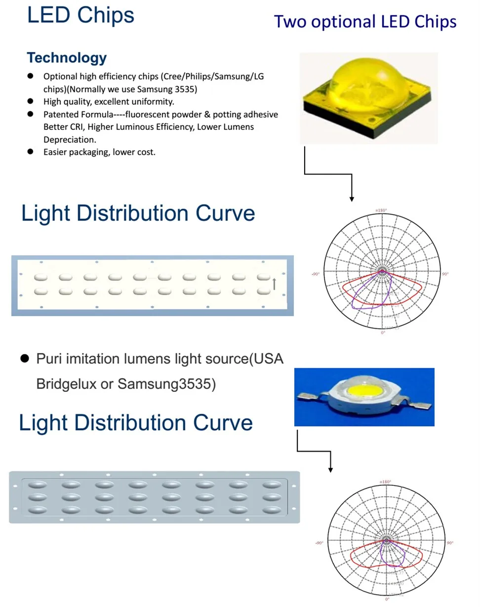 Top quality detachable pir sensor motion led lighting to street lighting - ANKUX.COM
