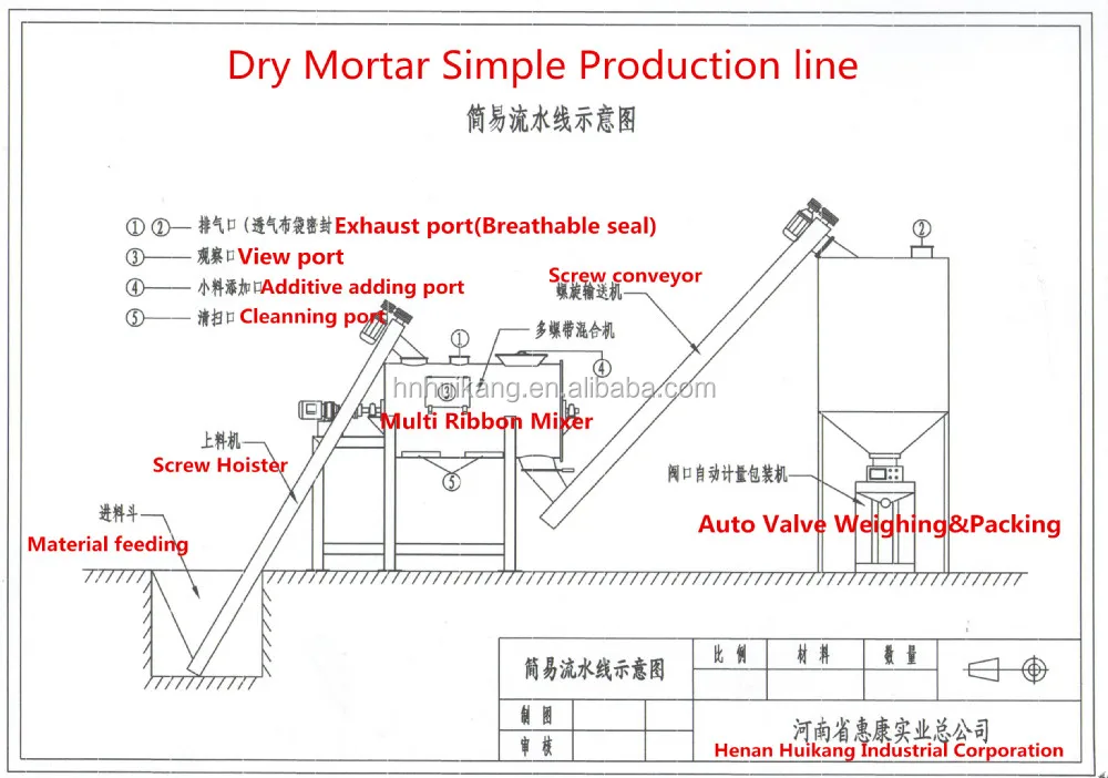 Waterproofing Interior Wall Putty Powder Manufacturing Plant,Putty