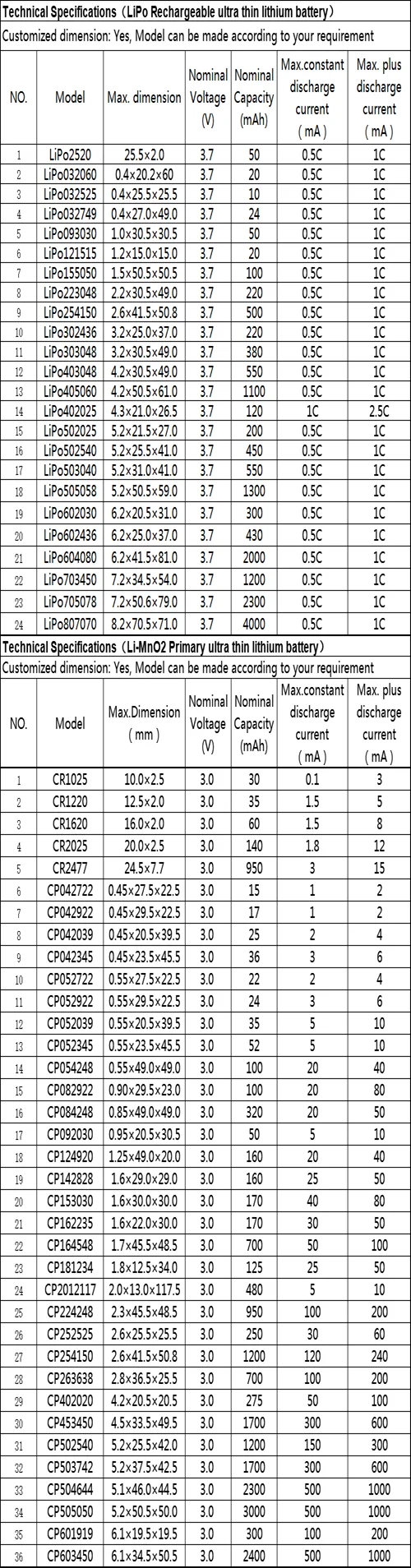 Thin battery model list .png