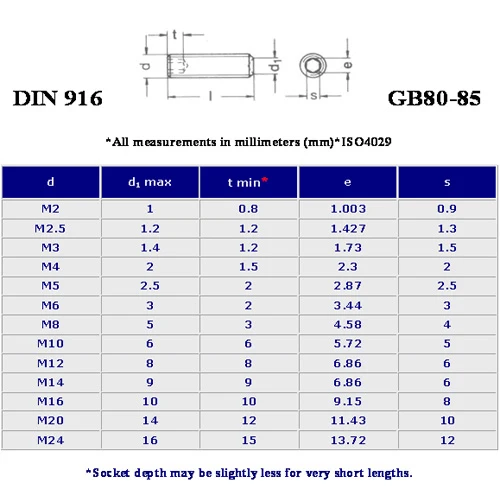 DIN916