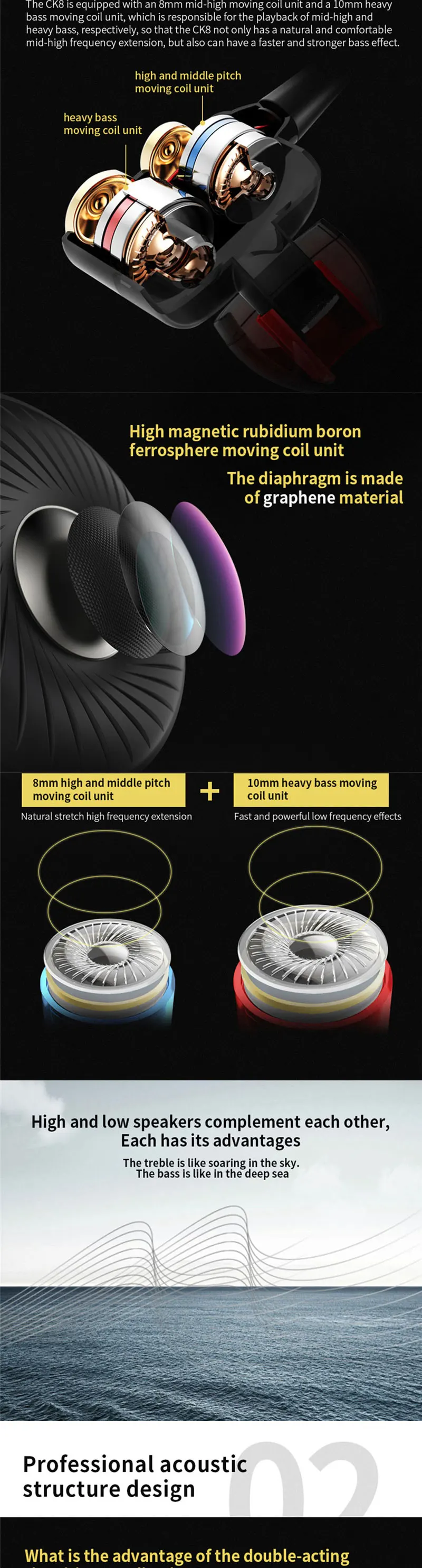 Eonline In-Ear Sport Headset With Mic mini Earbuds Earphones For iPhone Samsung Huawei Xiaomi Dual Drive Stereo Wired earphone