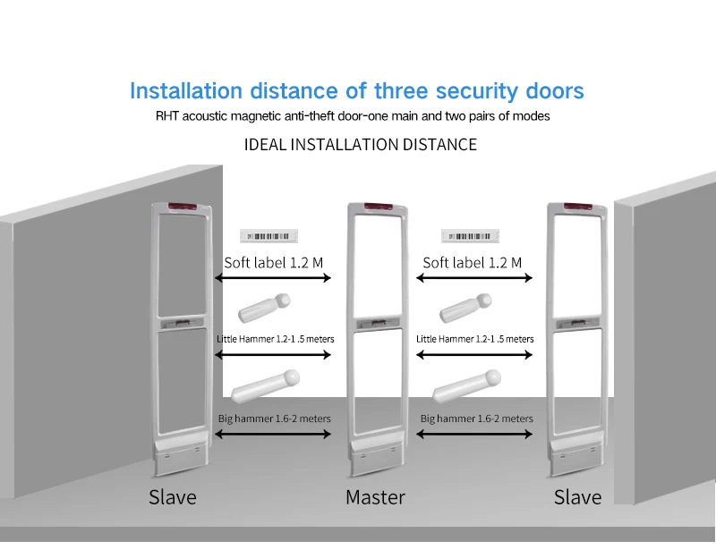 Flow Counter AM Antenna Security Data Statistical Gates EAS Antitheft System