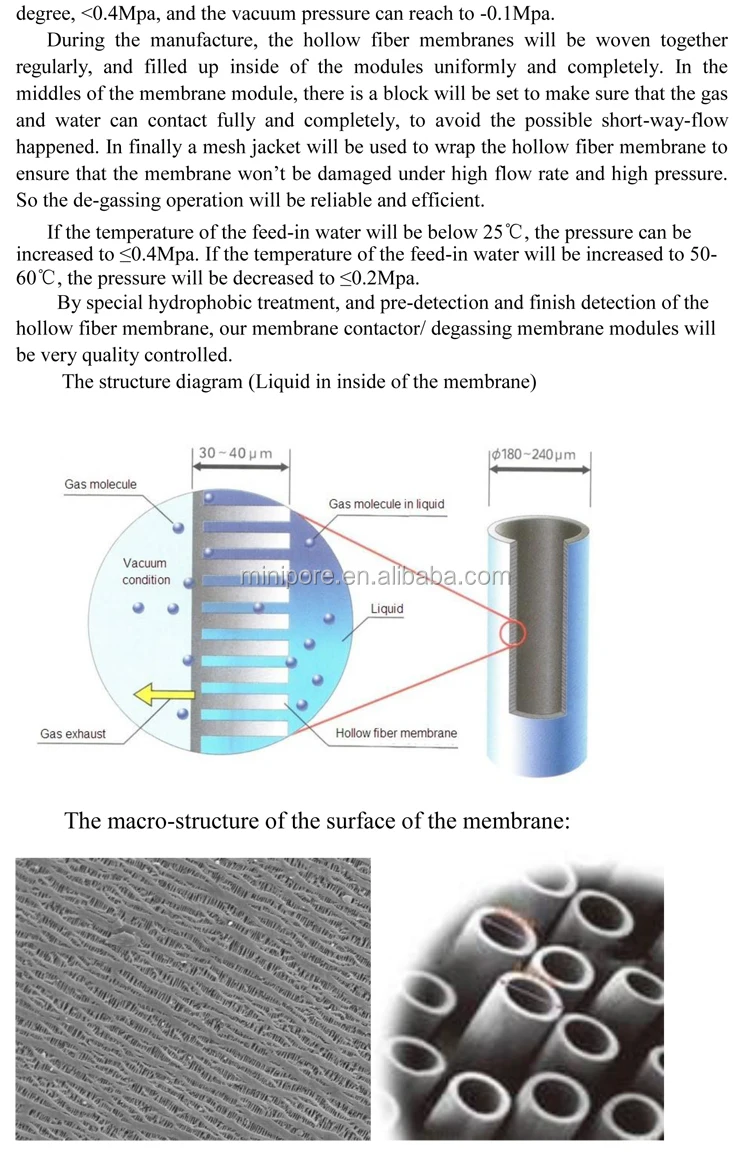 Liquicel Polypropylene Membrane Use Removal Of Gas From A Liquid For