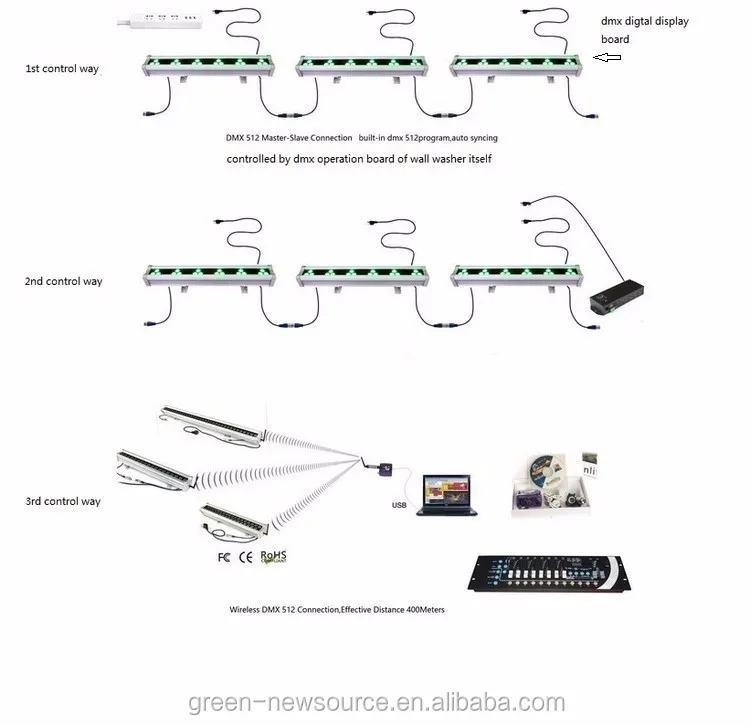 18x3W 54W 110V wireless DMX512 RGB LED liner wall washer with high quality