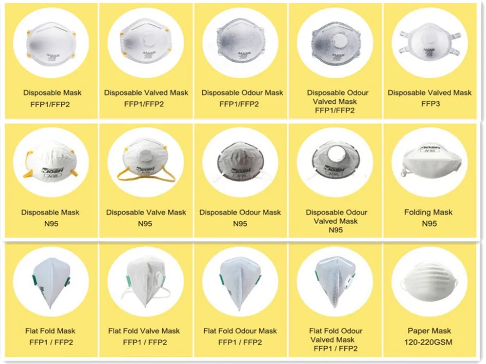 ffp1 ffp2 ffp3 n95 无纺布防尘口罩,一次性防尘口罩