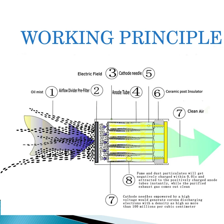 working principle.jpg