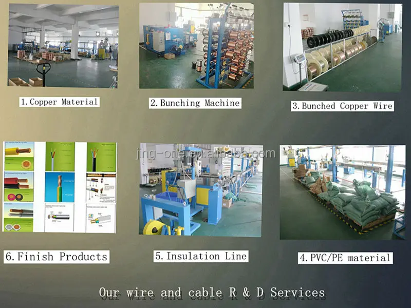 Pvc Wire Coating Machine Electric Cable Production Line Buy Pvc Wire