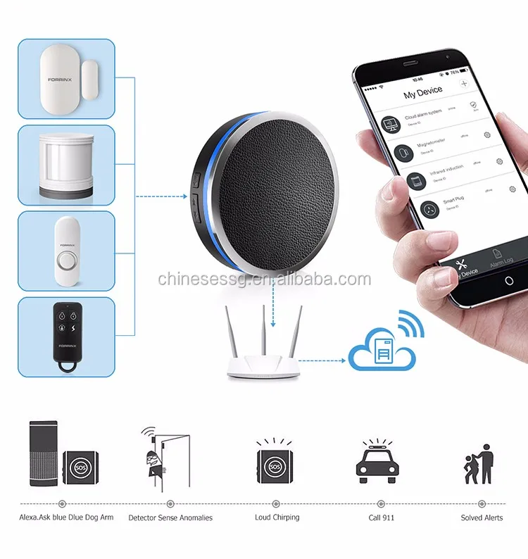 T30 Ifttt Home Anti Theft Alarm System Buy Anti Theft Alarm,Anti