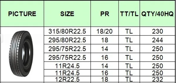 10R22.5 radial truck tires made in china