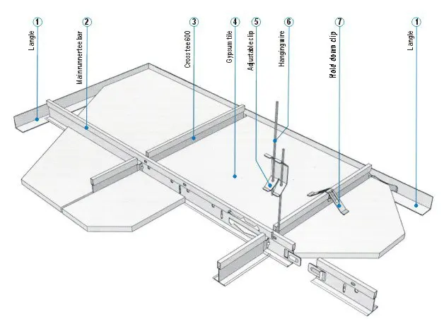 Gypsum Tiles Ceiling System Buy Ceiling System Product On Alibaba Com