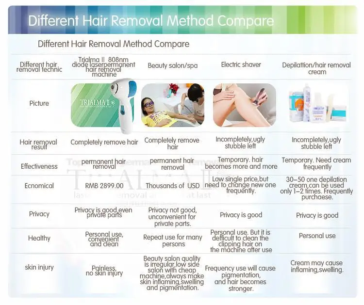 Free Shipping Laser Spider Vein Removal / Homeuse Diode Laser Hair Removal Machine With German