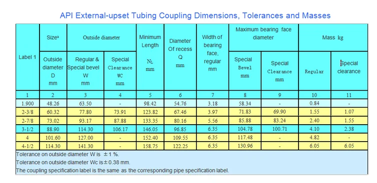 Pipe Fitting Api 5ct 2 3 8