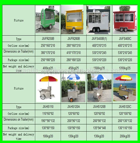 food for licence selling For Sale/how 2015 Multi Hot Food selling Truck function To