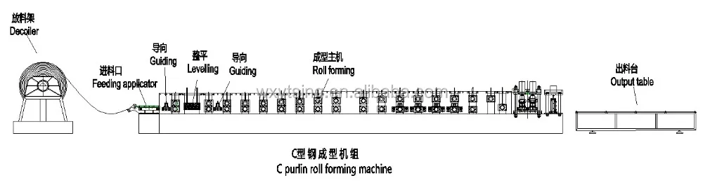 YTSING-YD-0161 Automatic Galvanized/Aluminium/Stainless Steel C Purlin Profile Roll Forming Machine