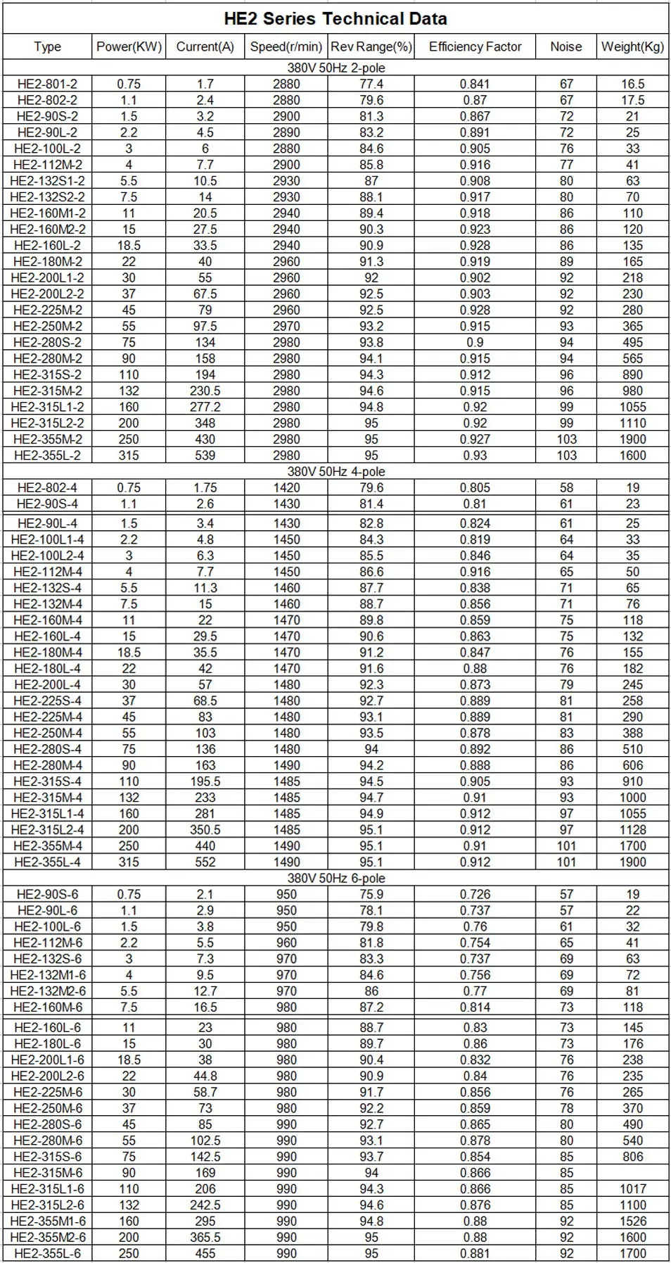 Best On Sales Very New Type High Efficiency 220v Ac Motor - Buy 220v Ac ...