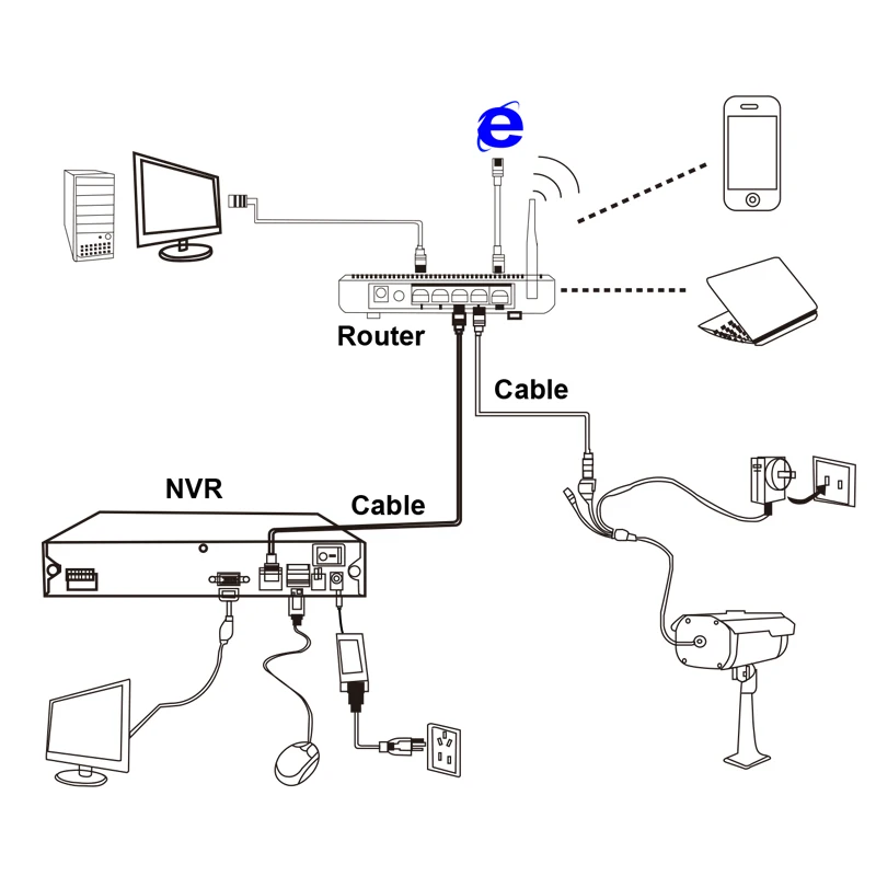 High Resolution 4K 16 Channel Best NVR CCTV Security Camera System 2 ...