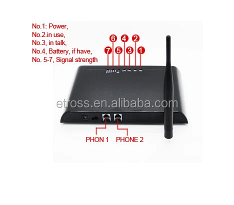 CDMA FWT-8848