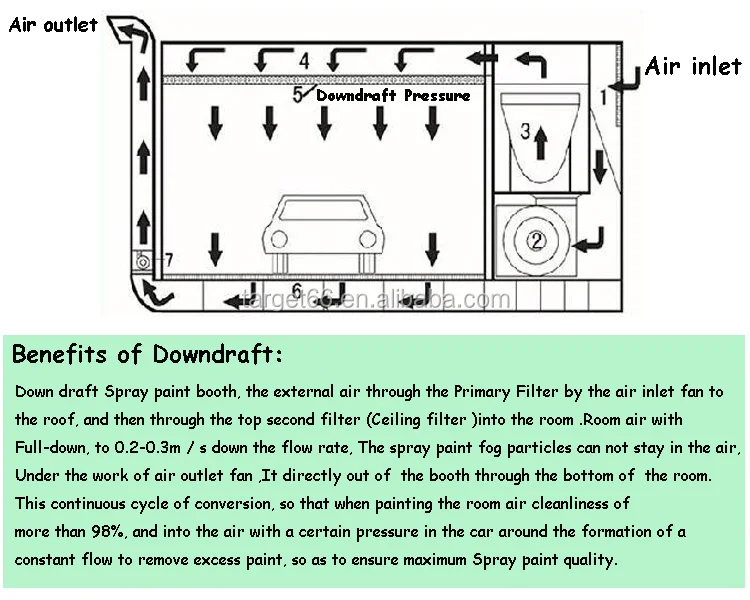 Car Spray Booth Paint Booth For Sale Infrared Paint Booth Heaters Paint