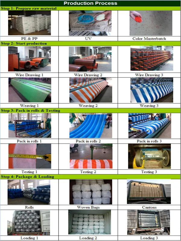 Precio Bajo Malla Sombra Home Depot - Buy Malla Sombra Home Depot