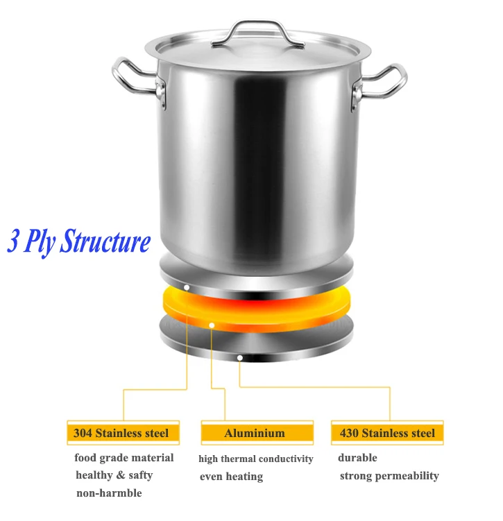 Nsf Listed 20l To 100qt Capacity Industrial Size Cooking Pots For Restaurant Buy Industrial