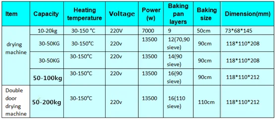 quality warranty industrial moringa leaf/herb/cassava drying machine for sale