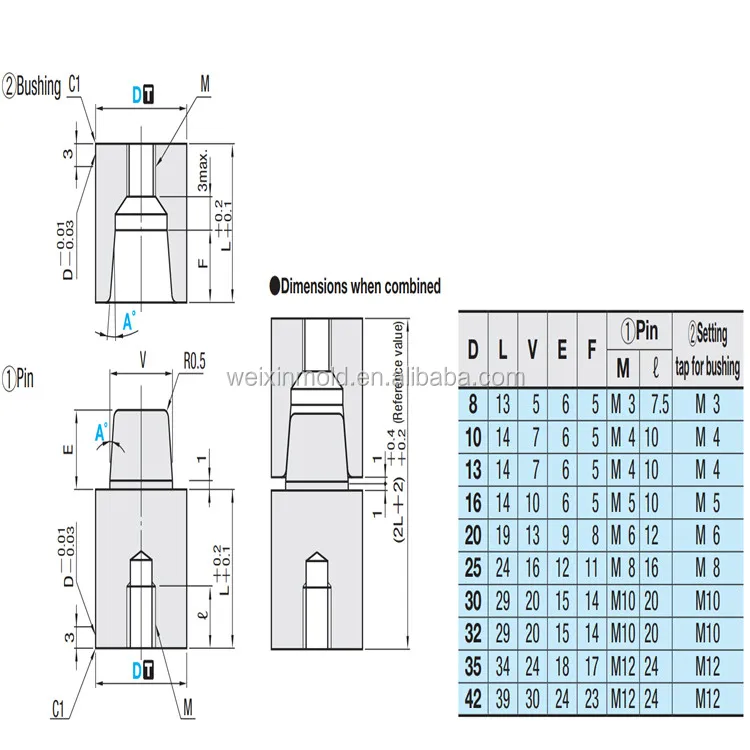 Hasco Z051 Round Taper Interlock Buy Hasco Z051 Round Taper Interlock