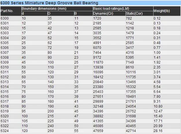 Bicycle Bearing Sizes Chart - Buy Bicycle Bearing Sizes Chart,Ball ...