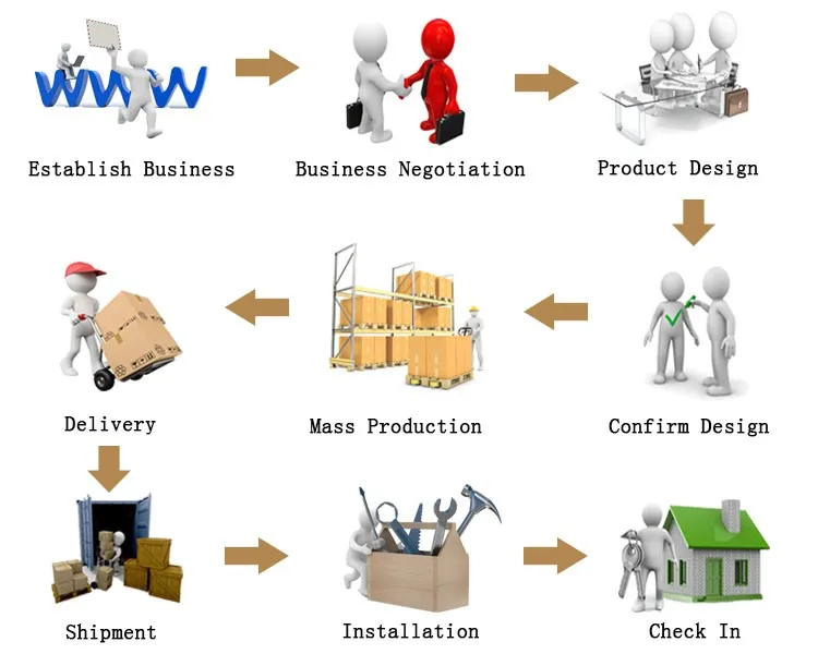  Prefab  Rumah  Kayu India Harga kayu Kecil  Desain Rumah  log 