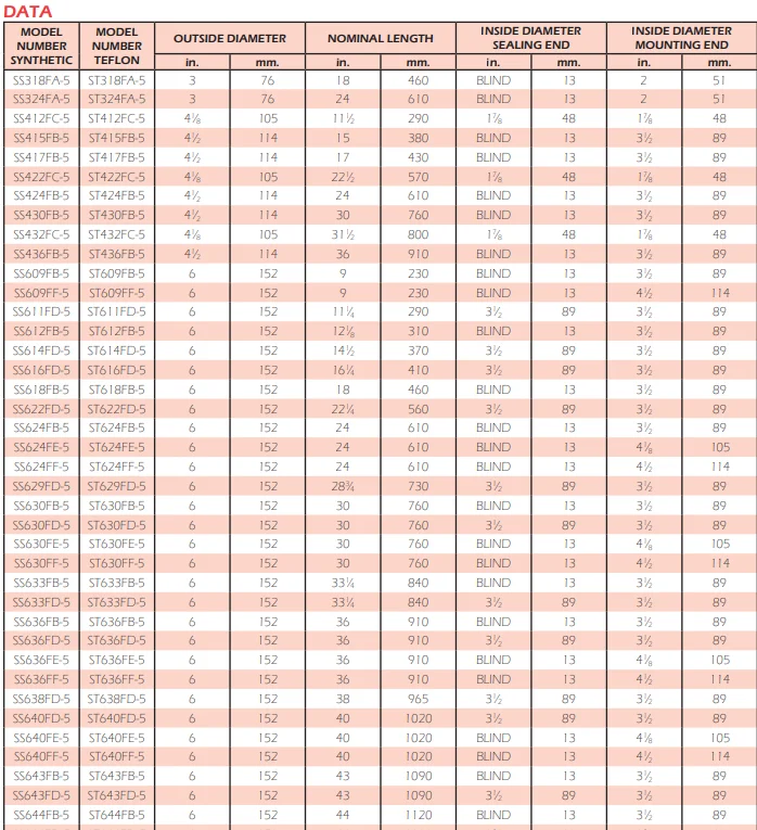 Water Separator Cartridge filter SS656FB-5 for Aviation Fuel