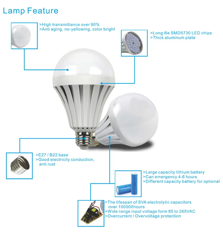 wholesale 12v dc led light bulb e27 5w 7W 15w LED ball bulb