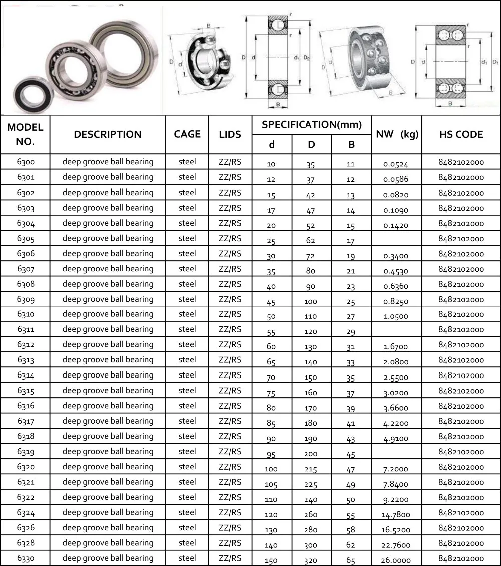 6300 Series Gearbox Bearings Brass / Iron Cage Grease Or Oil Lubrication