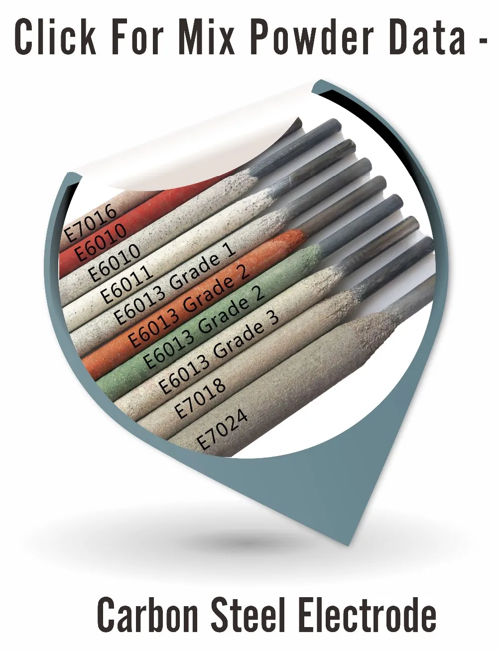 Welding Coating Powder Raw Material Mix Mixed Flux Of For Electrode Rod