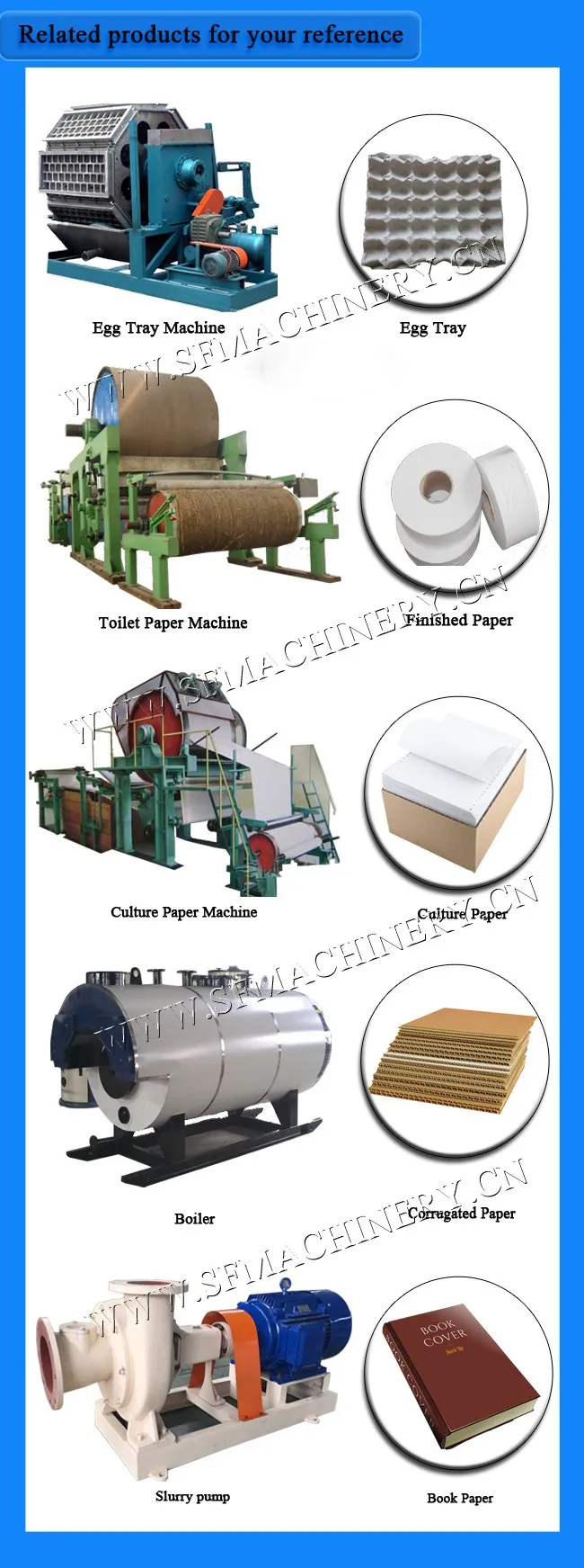 Used Machine To Make Toilet Paper Made In Shunfu Machinery Turkey Buy