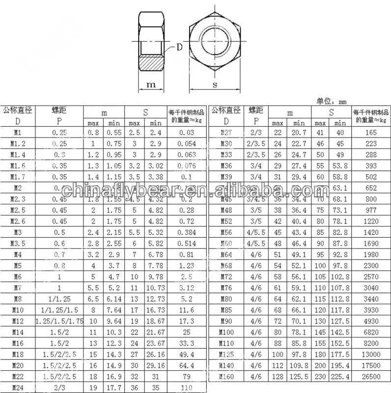Din934 Over Tapped Hot Dipped Galvanized Hex Head Nuts Iso4032 Duplex