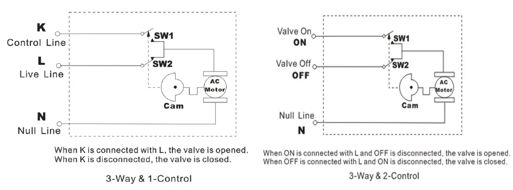 DQ diagram
