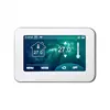 Group Control Thermostat for central heating radiators