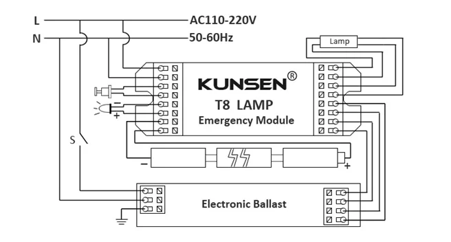 Módulo de emergencia tamtec Electronics Iluminación Hf balasto para lámpara 58W T8 individual